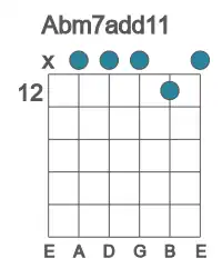 Guitar voicing #1 of the Ab m7add11 chord